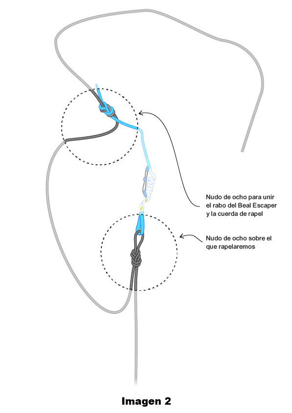 Anudamos la cuerda al ojal del Escaper y a la cuerda del Escaper